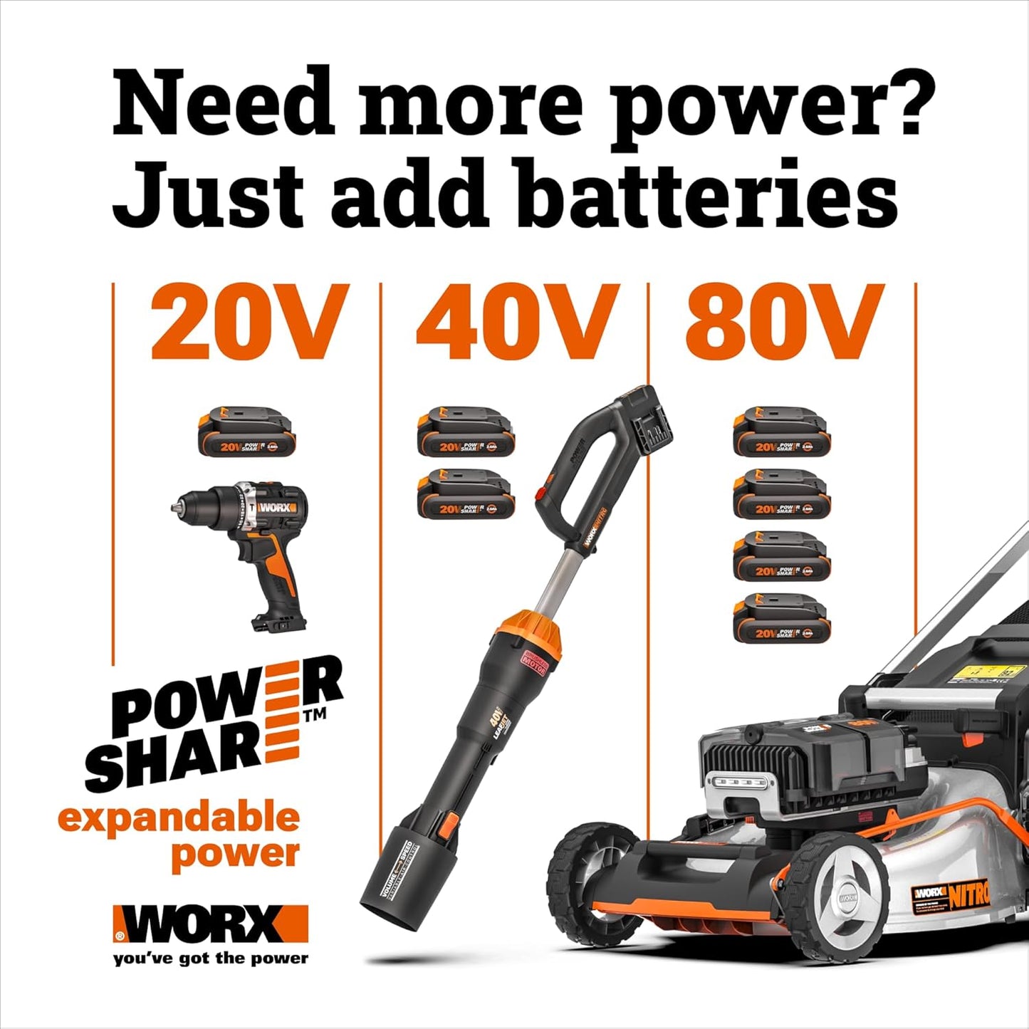 WORX 17" Cordless Lawn Mower, Quiet Electric Push Mower with 2 Batteries & Charger, WG743