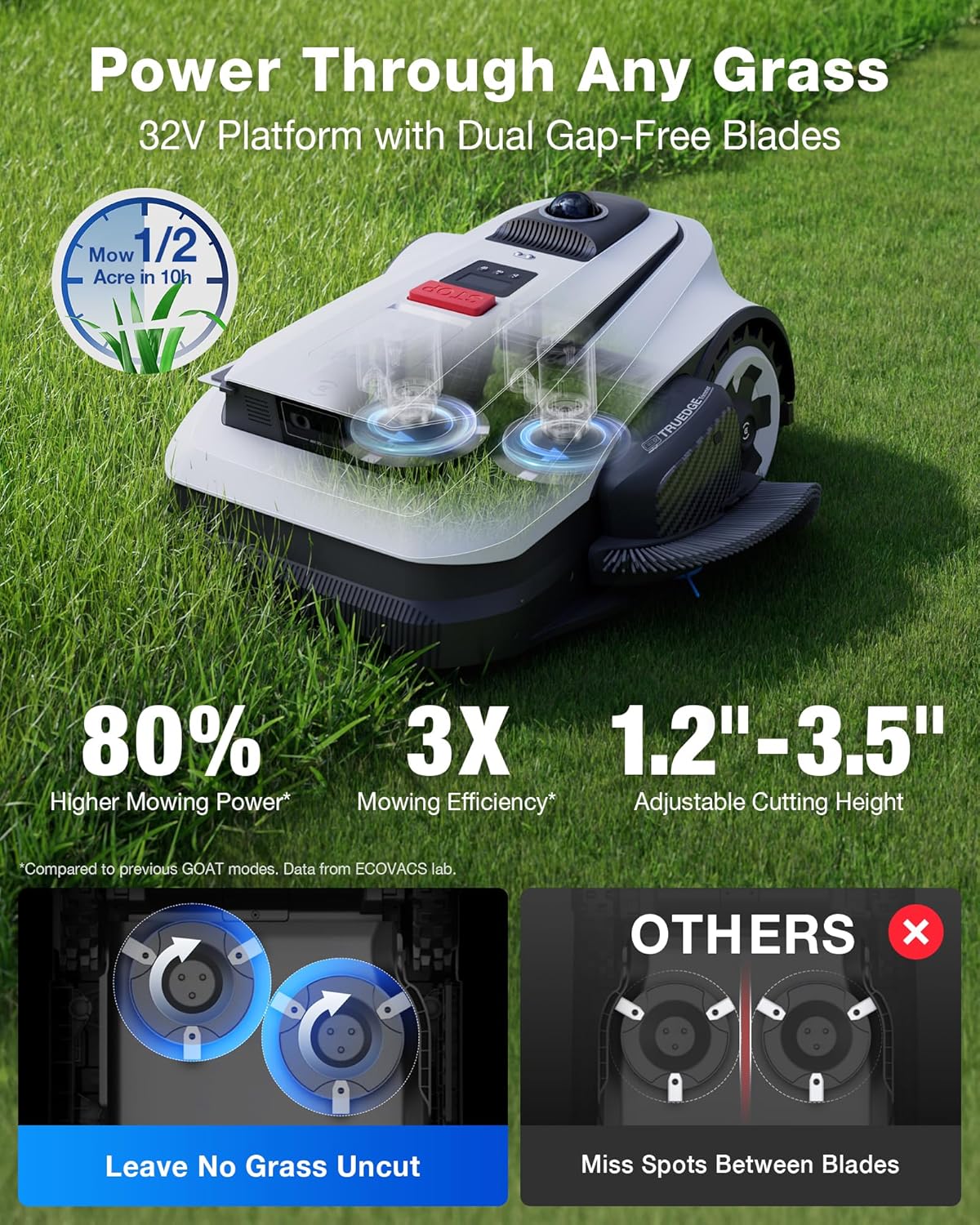 ECOVACS Goat A2000 LiDAR PRO Robotic Lawn Mower, Wire-Free with Auto Mapping & Smart App Control